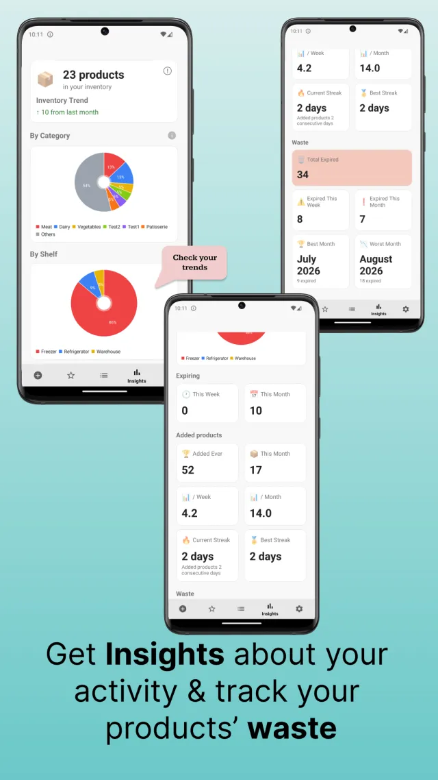 Insights screen with charts for inventory by category, by shelf, and waste tracking